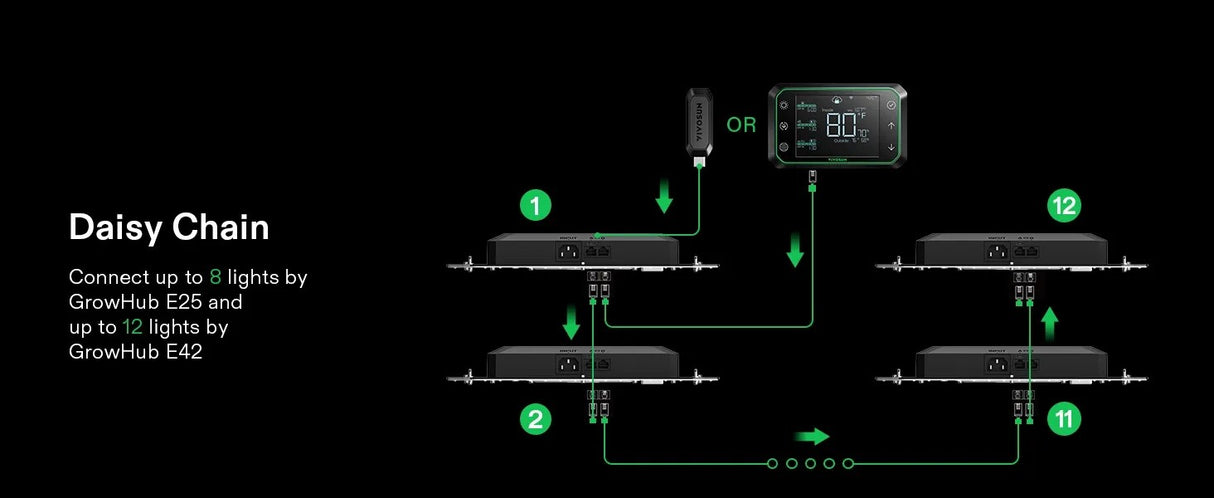 GrowHub E25 Controller for Grow Tent Cooling Ventilation Lighting