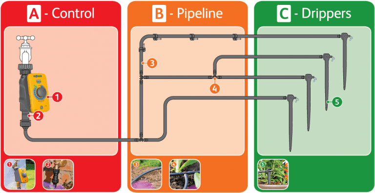 Hozelock 20 Pot Watering Kit (2803 1240)