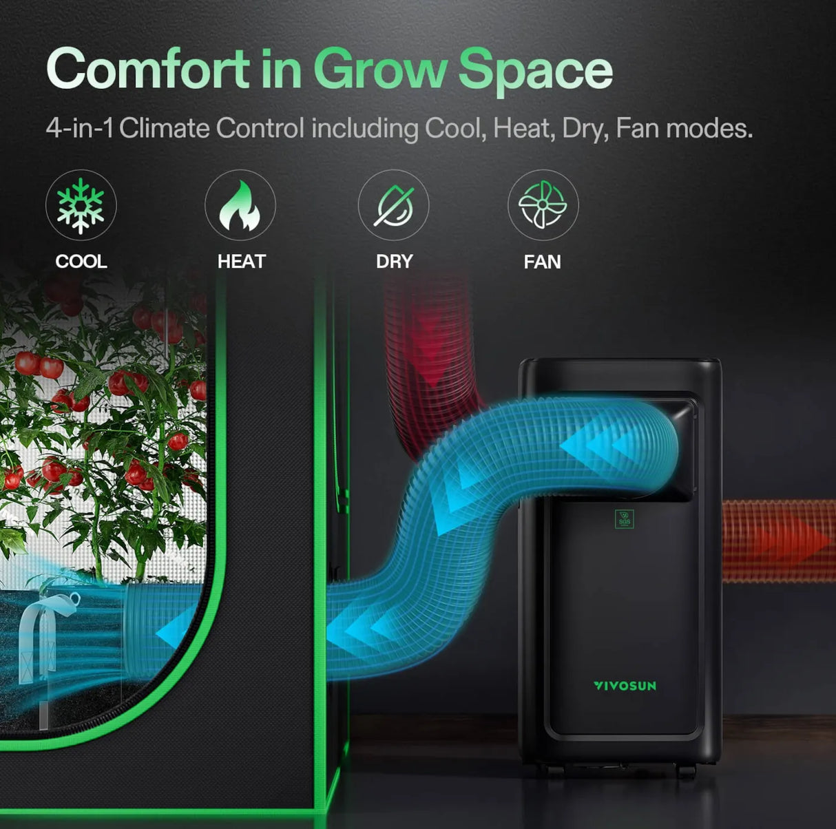 VIVOSUN AeroLUSH C08 Air Conditioner 8000 BTU – Climate Control Unit for Grow Rooms (US Version with Transformer)