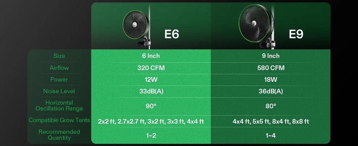 VIVOSUN AeroWave E6 Clip-on Fan