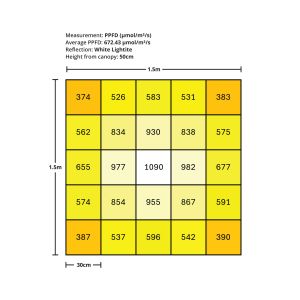 Gorilla 720W LED Gen-3 – Full Spectrum 6-Bar Grow Light