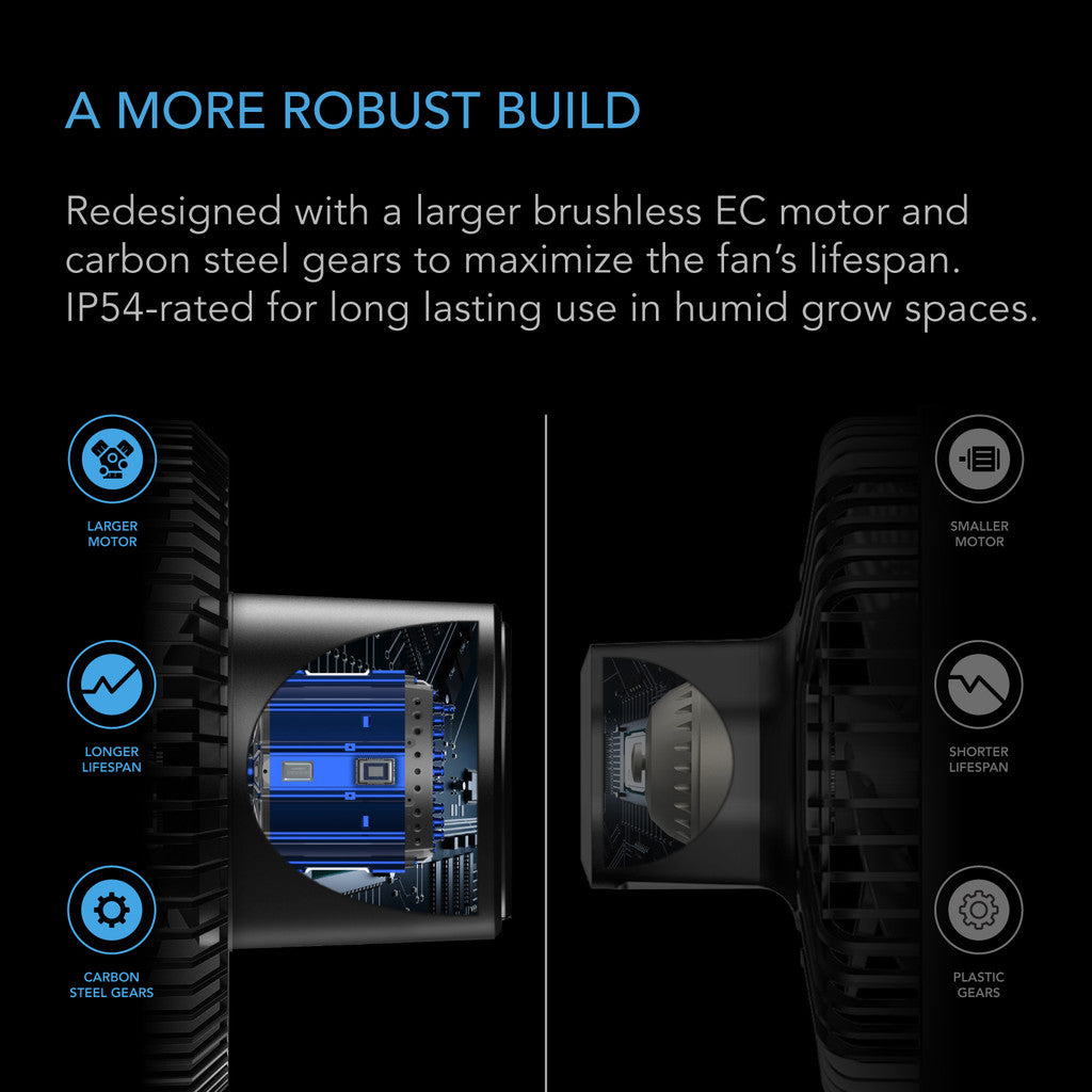 AC Infinity Cloudray S9 EC Oscillating Clip Fan 9” (AC-CCS9)