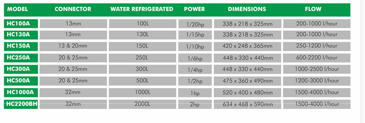 Hailea Water Chillers