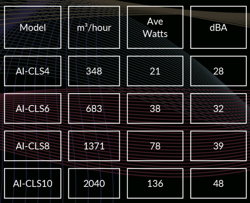 AC Infinity Cloudline Pro EC Fan S-series - Quiet Inline Duct Fans