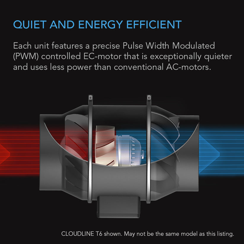 AC Infinity Cloudline Pro EC Fan S-series - Quiet Inline Duct Fans