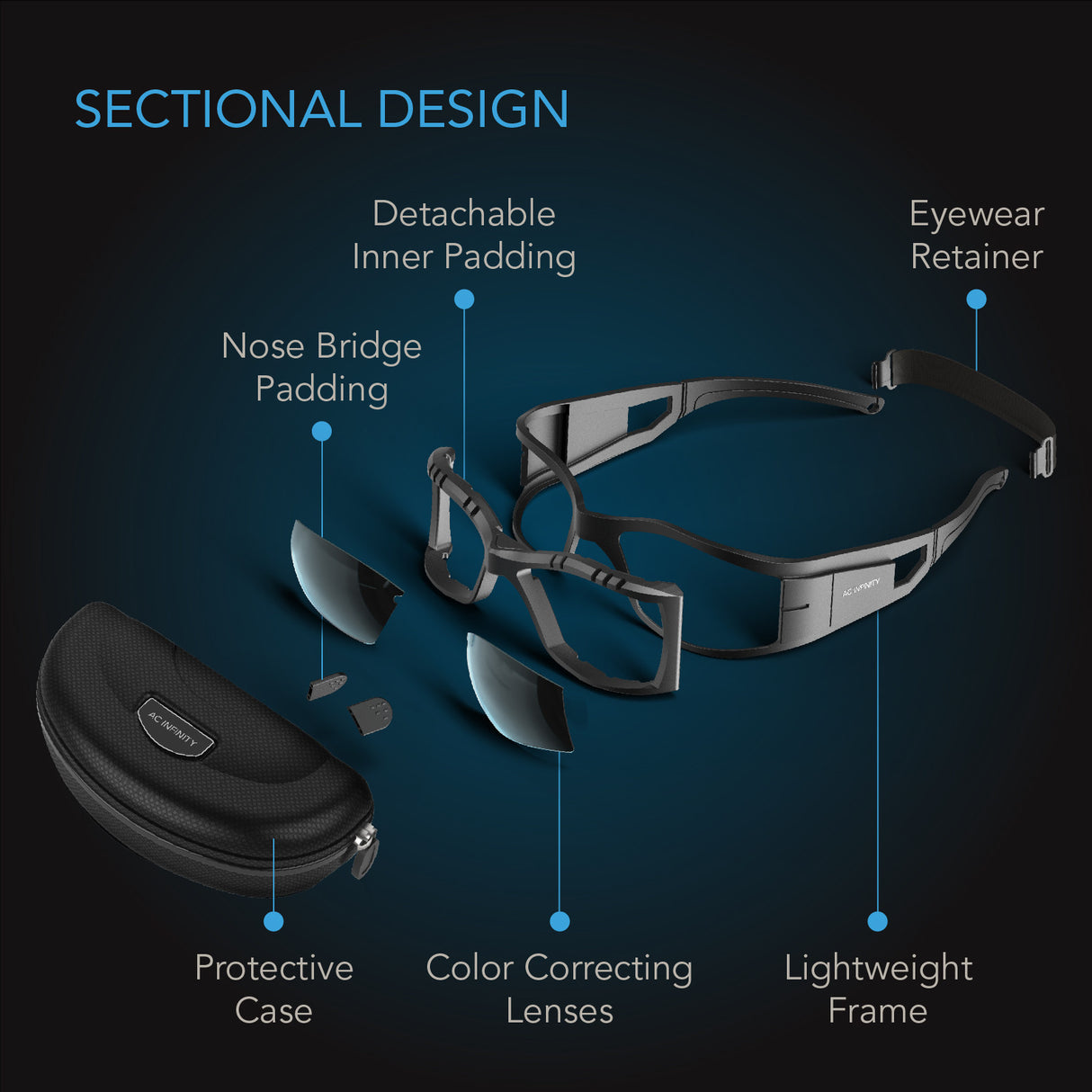 AC Infinity Grow Room Glasses with 3 colour corrective Lenses