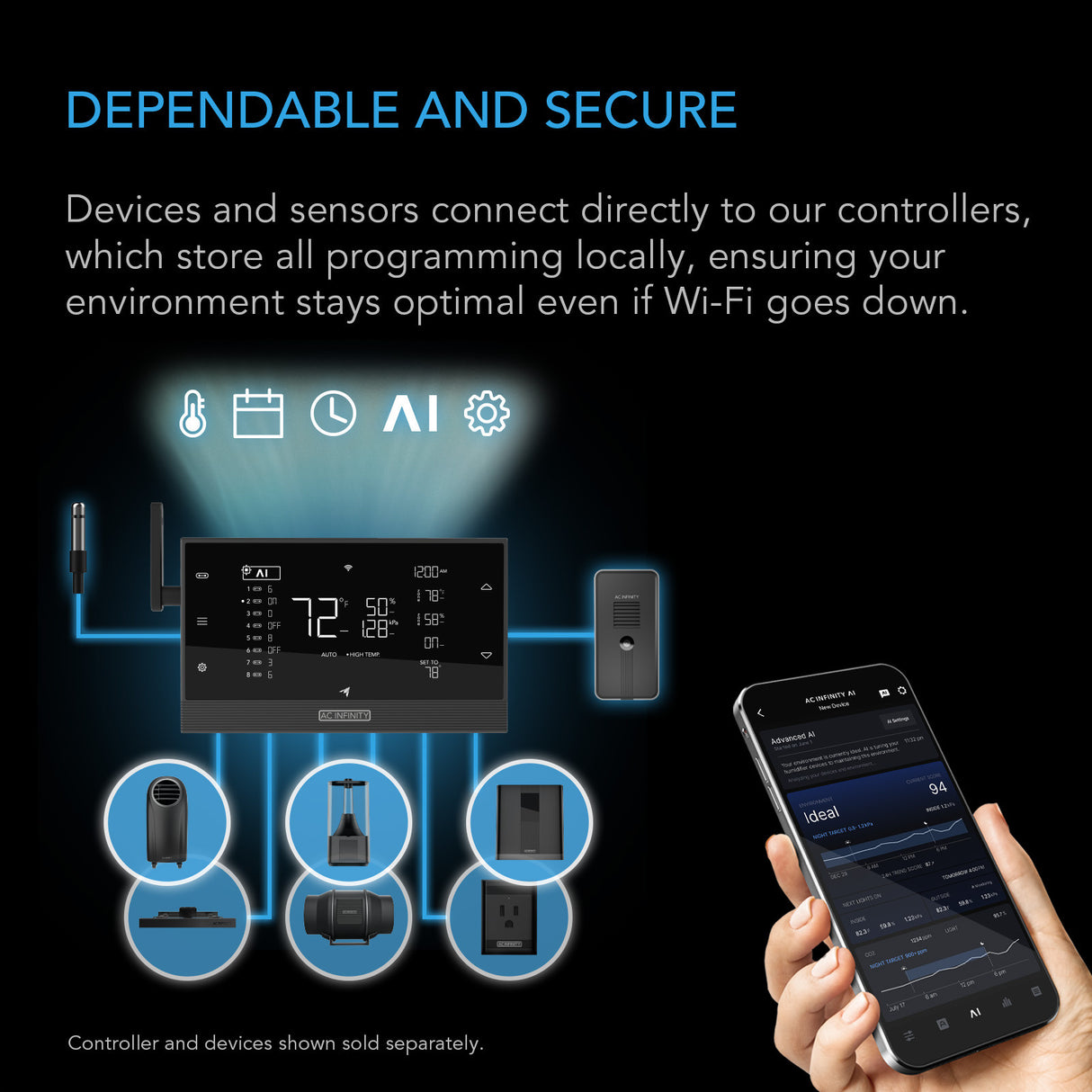 AC Infinity AI Hydro Sensor for PH & EC (AC-HDS3)