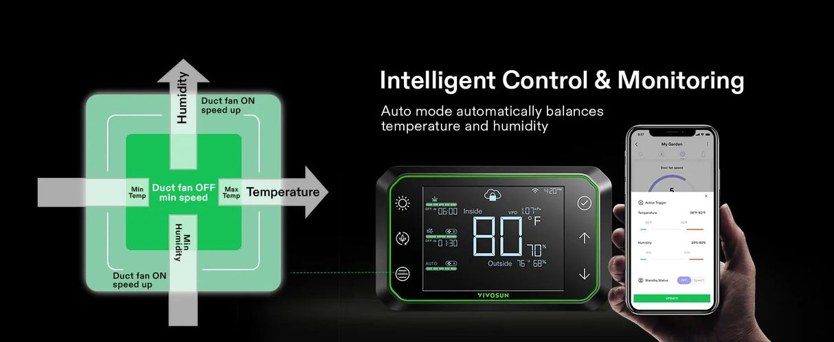 VIVOSUN GrowHub Controller E42A