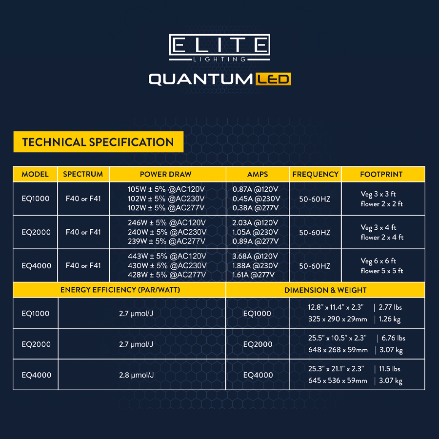 Elite Lighting - Quantum LED Grow Light Panels