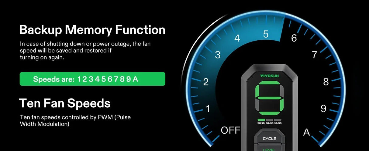 VIVOSUN  AeroZesh S10 inline 10″EC Fan 2055m³/h