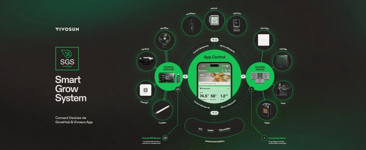 VIVOSUN AeroStream H19 Intelligent Environmental Humidifier