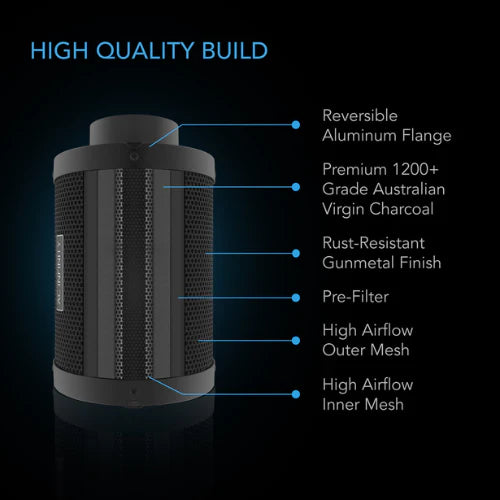 AC Infinity Air Filtration Kit 6" with AI Environment Controller, Upgraded Inline Fan, Carbon Filter