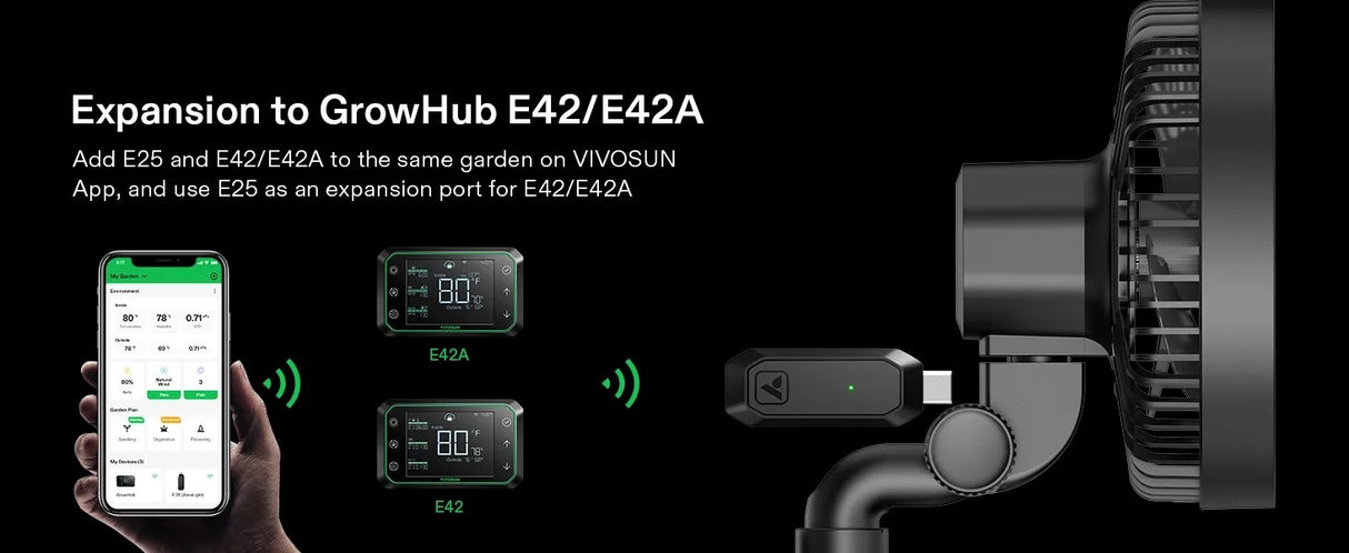 GrowHub E25 Controller for Grow Tent Cooling Ventilation Lighting