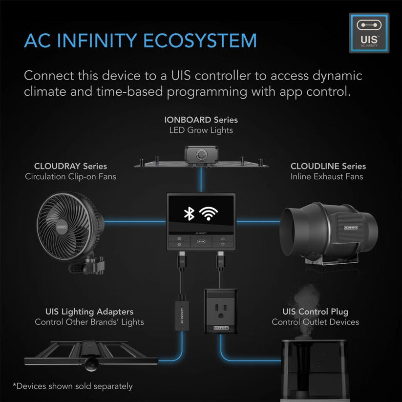 AC Infinity Cloudline Pro EC Fan S-series - Quiet Inline Duct Fans