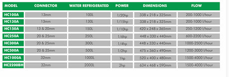 Hailea Water Chillers