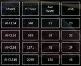 AC Infinity Cloudline Pro EC Fan S-series - Quiet Inline Duct Fans