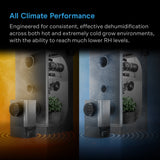 AC Infinity Hydrone 5 Precision Dehumidifier