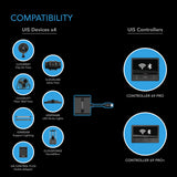AC Infinity UIS Splitter Hub 4-Port, Adapter Dongle