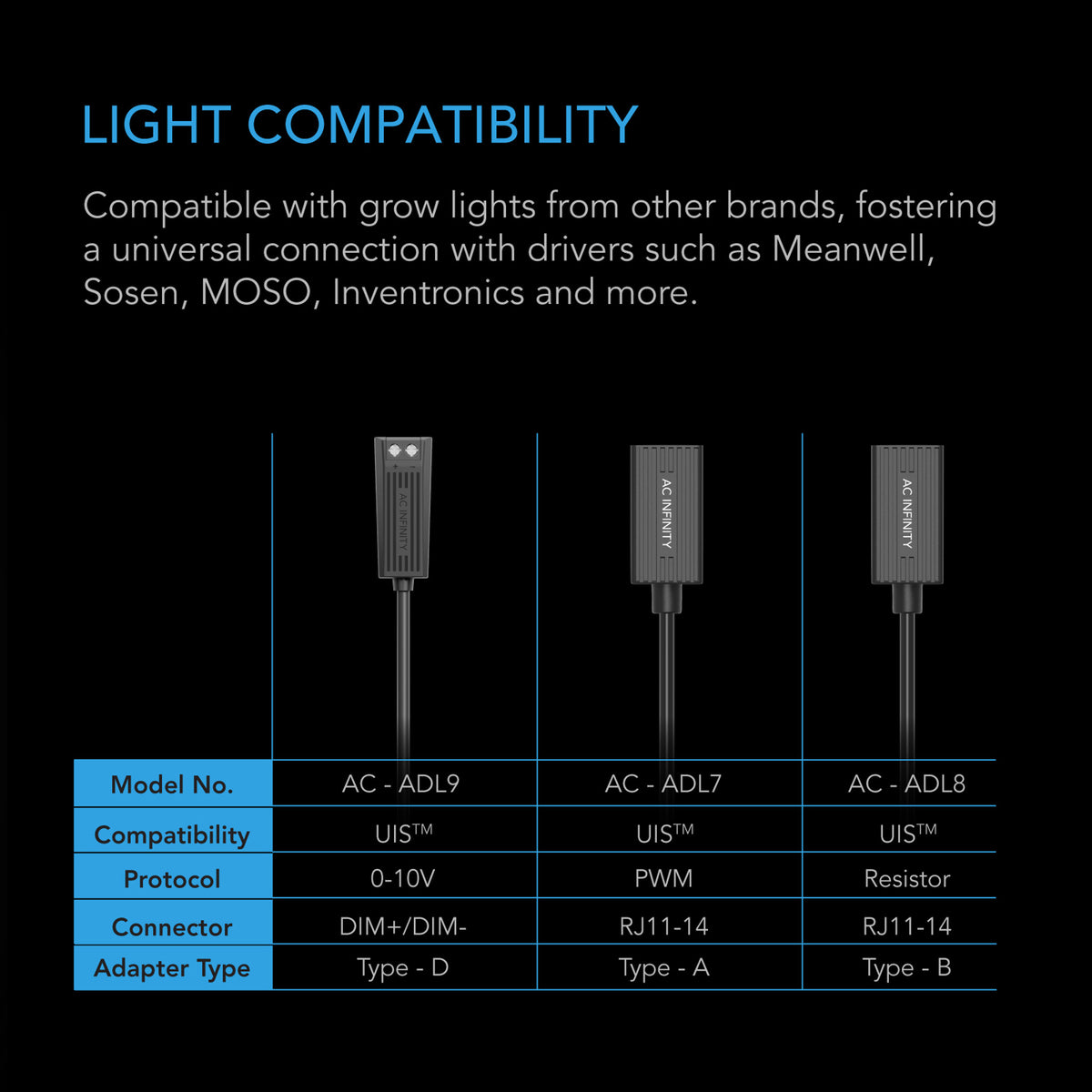 UIS Lighting AC Infinity Adapter Type-B, for RJ11/12 Connector Lights ...