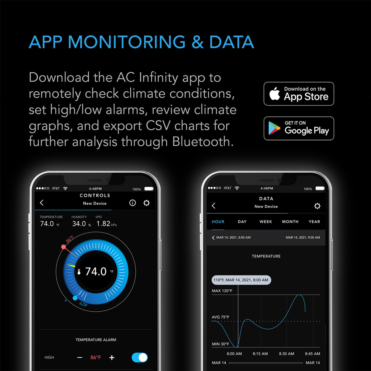 Humidity B2 AC Infinity Cloudcom B2 Smart Thermo-Hygrometer | Temperature ...