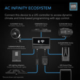 AC Infinity CLOUDRAY S6 EC Oscillating Clip Fan 6”  (AC-CCS6)