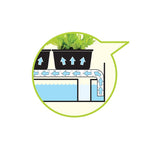 Garland Grow Light Garden