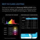 AC Infinity IONFRAME EVO8 730W LED Grow Light – Full Spectrum Bar Light for 5x5 Coverage (AC-IF8K)
