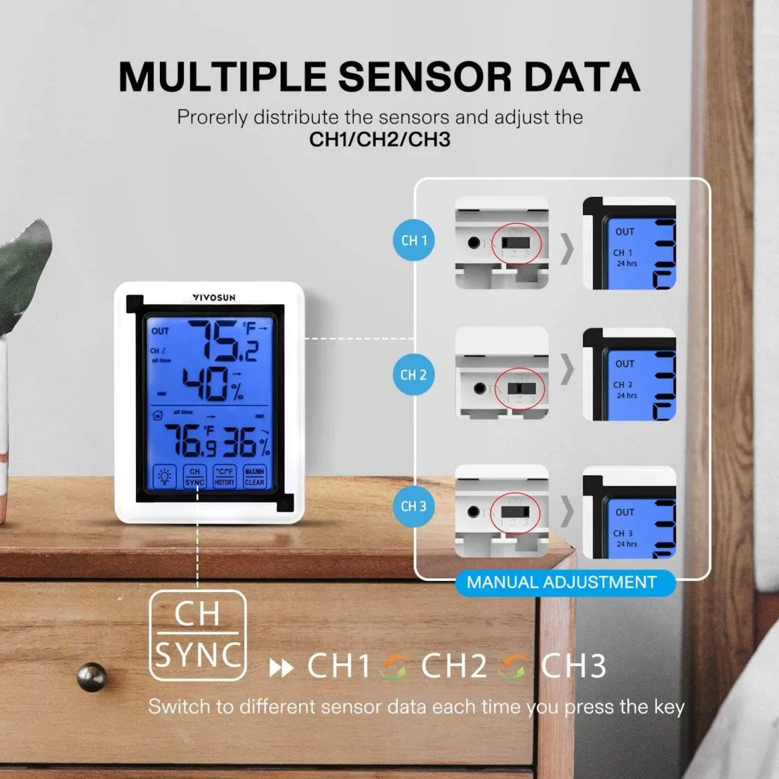 VIVOSUN Wireless Thermometer and Hygrometer (3 Remote Sensors)