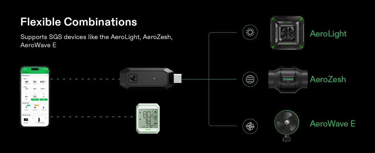 GrowHub E25 Controller for Grow Tent Cooling Ventilation Lighting