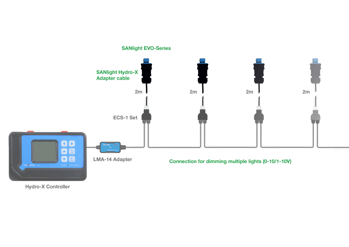 Sanlight RJ12 0-10v EVO Series Trolmaster Connector