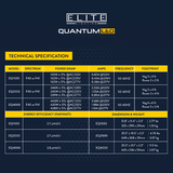 Elite Lighting - Quantum LED Grow Light Panels