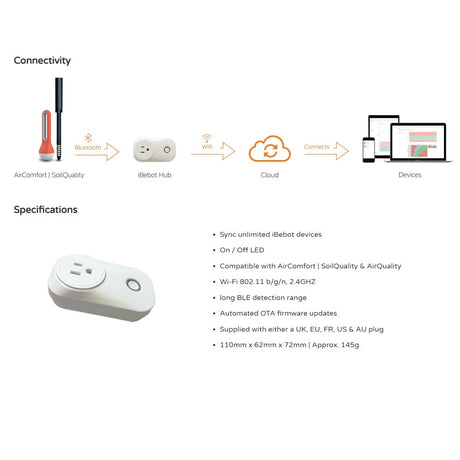 Air Comfort Wireless Connection Full Kit