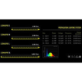 Garden HighPro Propagator LEDMaxPro Tubes x 5