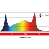 Maxibright Daylight LED Grow Light - 660W / 660W PRO