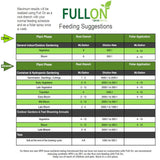 Grow Switch - Full On